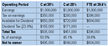 Chart1